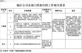 工程部资料归档、保管、移交、整理……你不懂的都有！