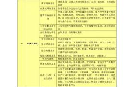 不清楚单项工程、单位工程、分部工程、分项工程的划分，怎能做好验收？