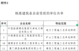 刚刚，住建部核准：4家建企成功升特！2355家建企成功延续！