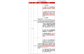 最全汇总！2024年各省换证政策与流程！