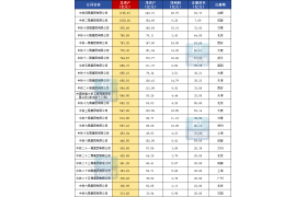 中铁1到25局，最新实力排行榜！